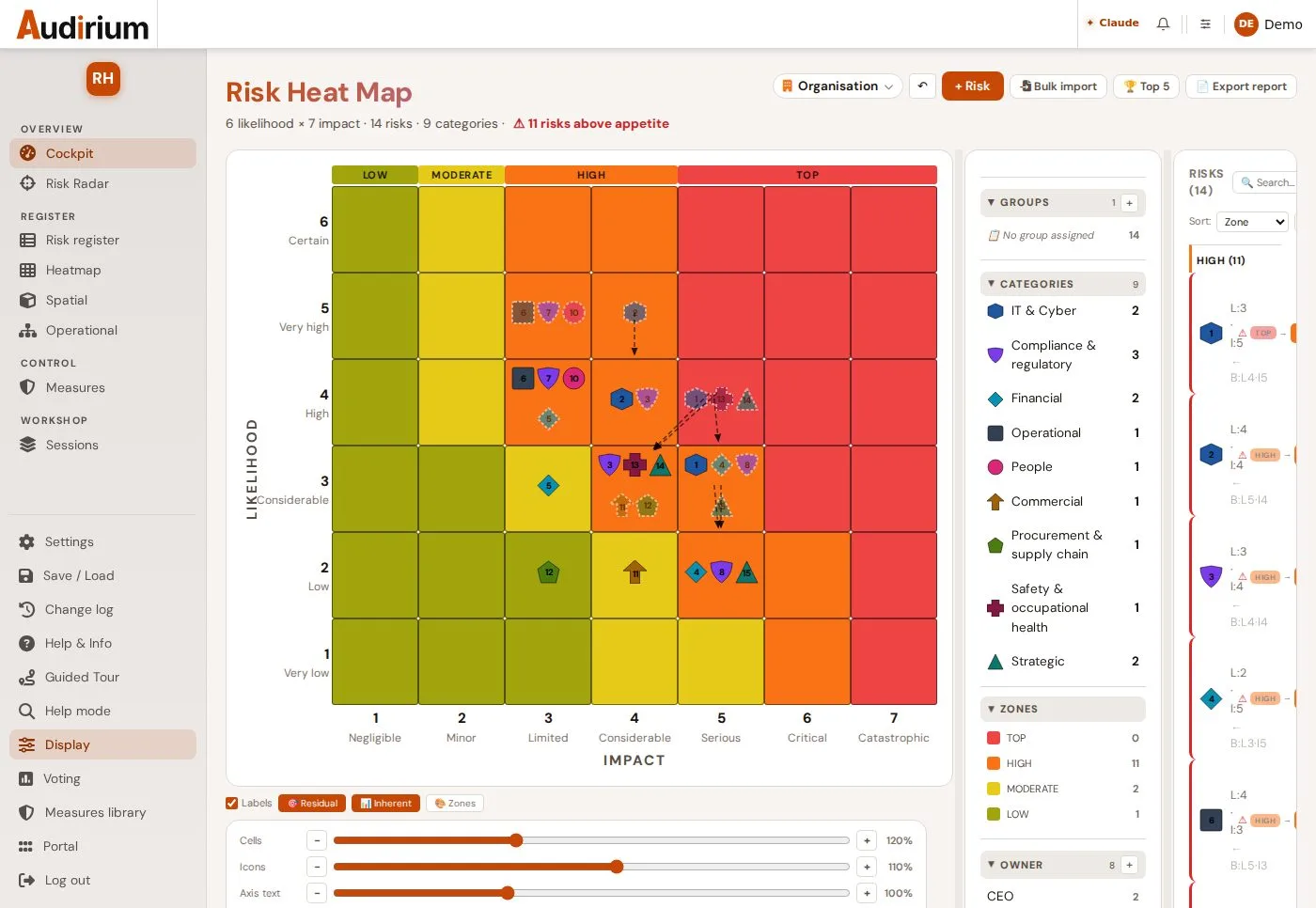 The Risk Heat Map with fourteen risks plotted on likelihood and impact.