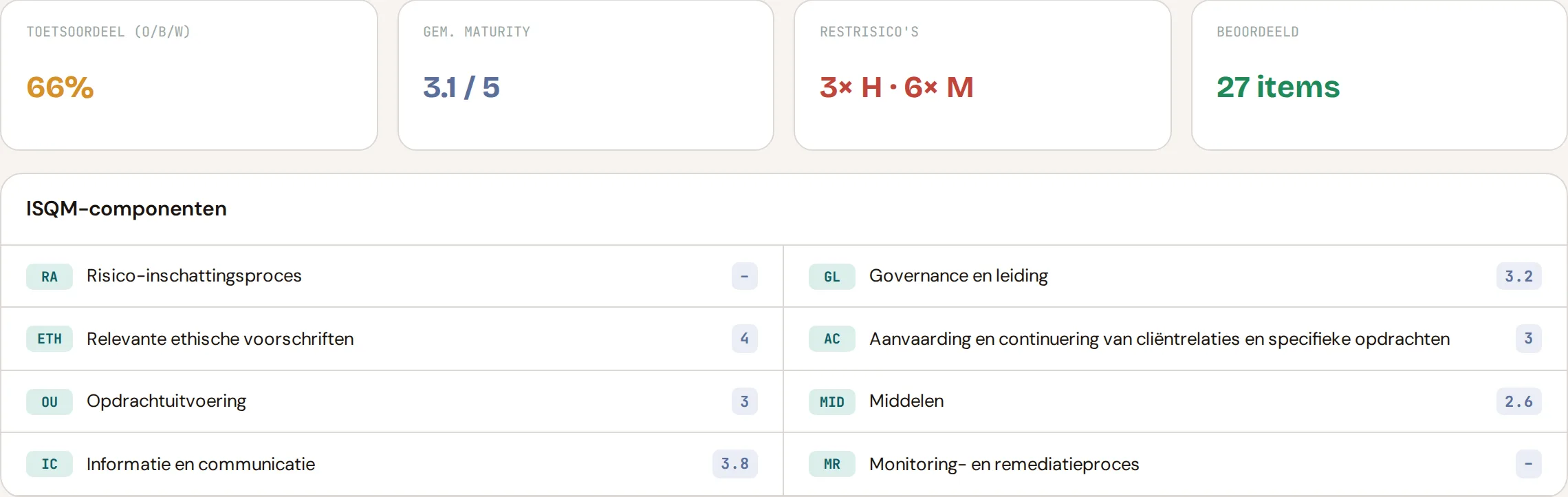 Dashboard of a self-assessment: review rating, maturity, residual risks and the eight ISQM components