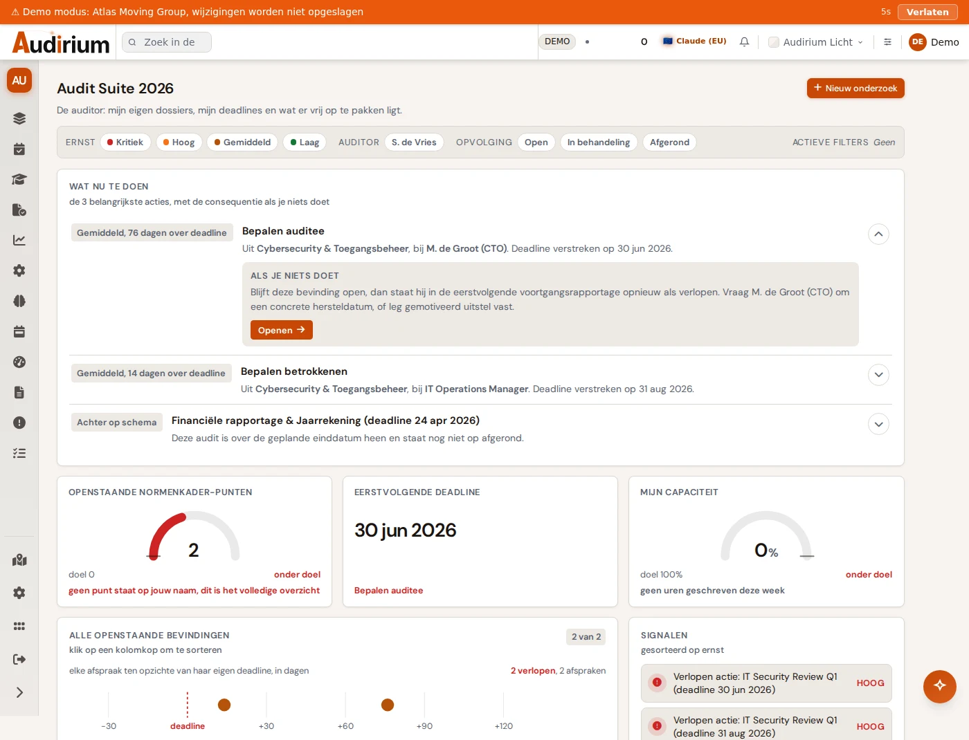Audit Suite dashboard with priority actions, key figures against their target and open findings on a timeline