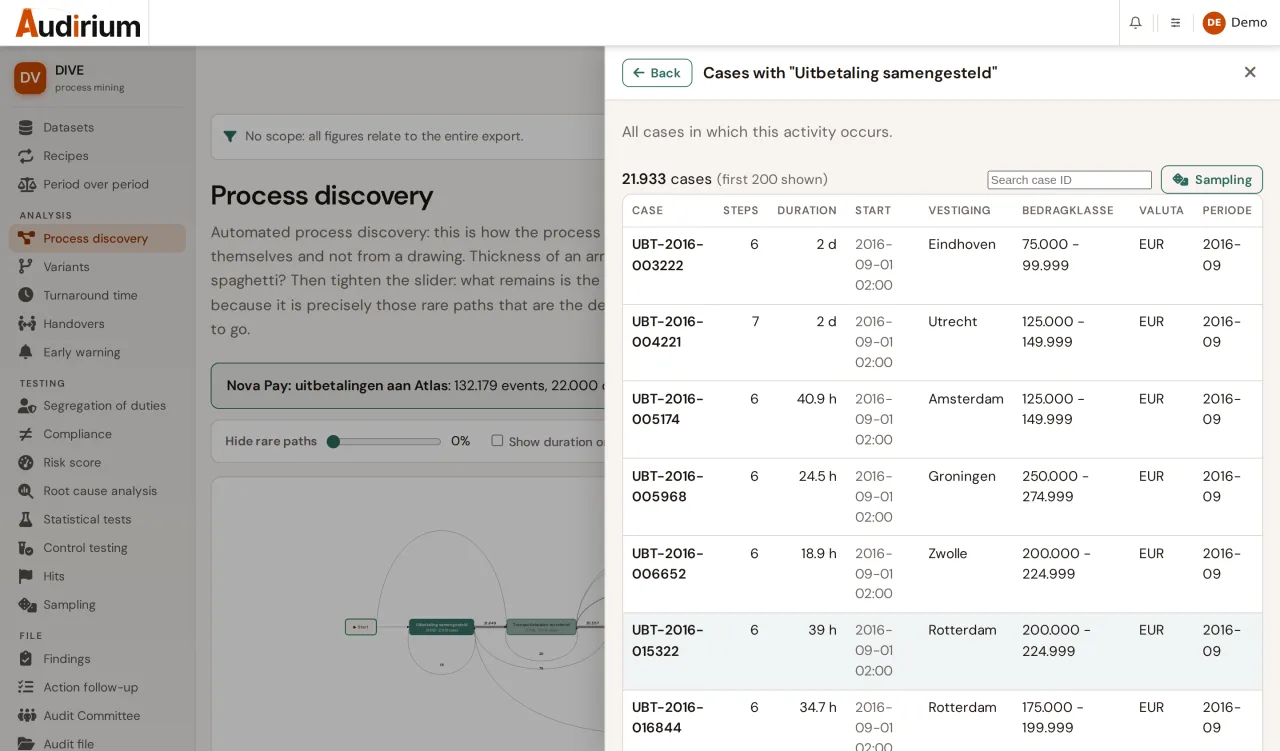 The cases behind a single process step in DIVE, with steps, throughput time, location and amount band per case