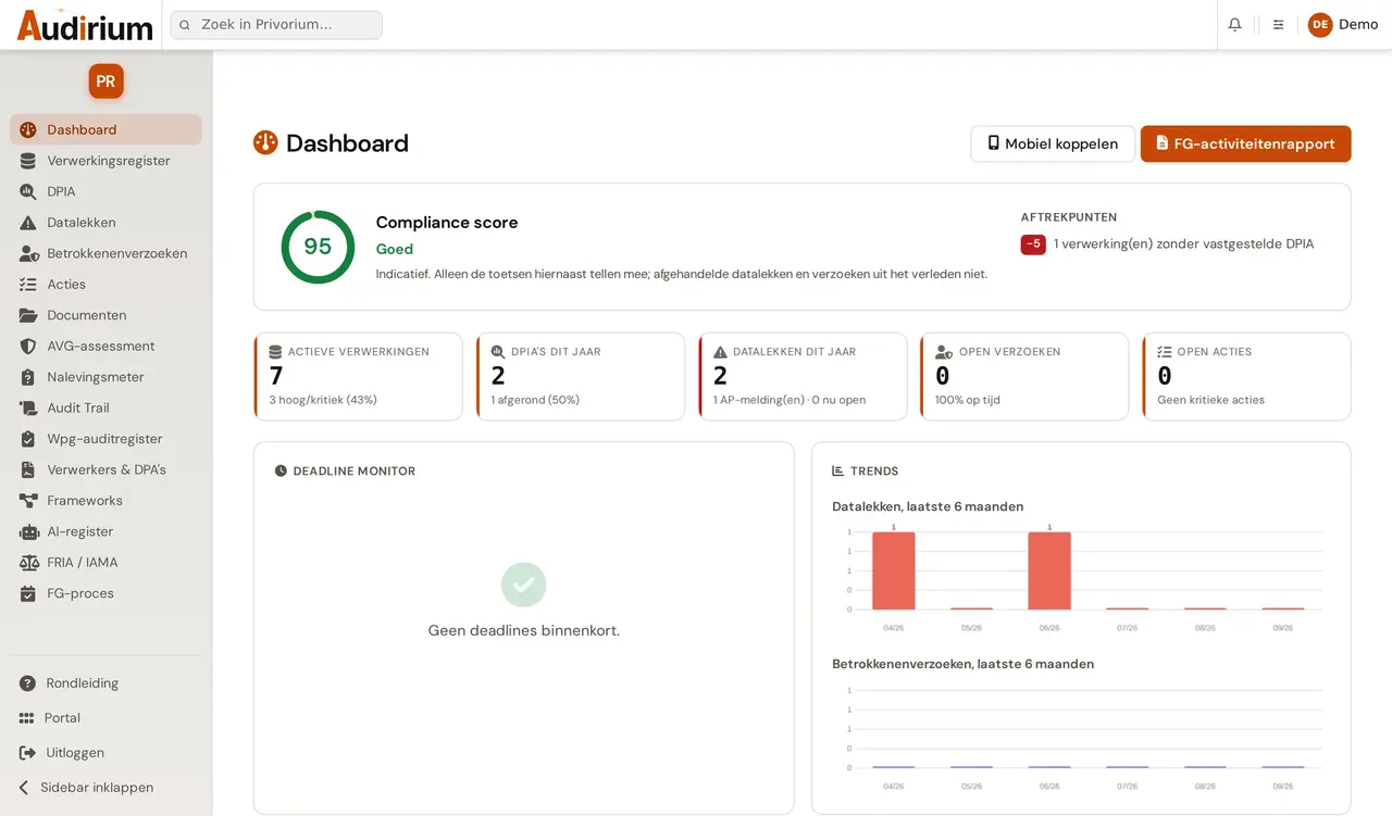 Privorium dashboard with compliance score, deductions, tiles and deadline monitor