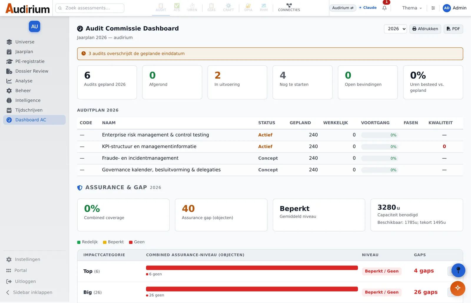 Screenshot of the audit committee dashboard in the Audirium Audit app: KPIs, the audit plan, an Assurance and Gap section with combined coverage, the number of gap objects, required versus available capacity, and a draft card for the Statement on Risk Control