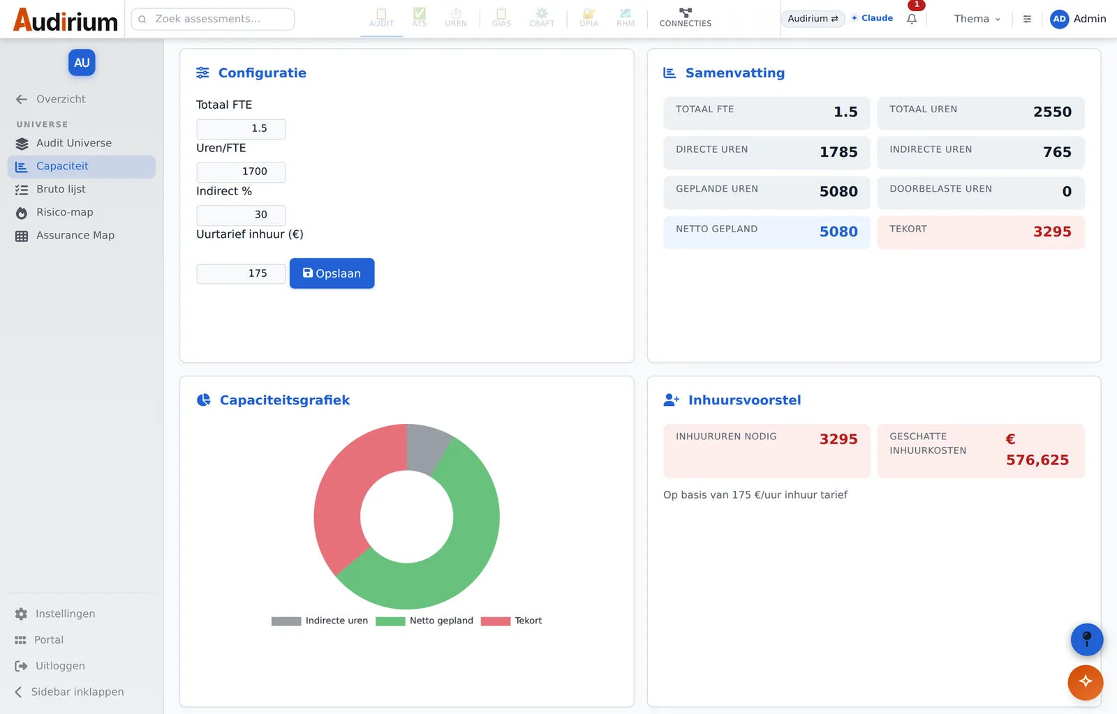 Screenshot of the capacity calculation in the Audirium Audit app: 1.5 FTE x 1,700 hours, indirect 30%, resulting in 1,785 direct hours; set against an optimal need of 5,080 hours, showing a shortfall with a staffing proposal in euros