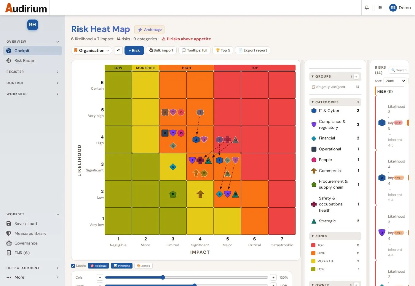 Risk Heat Map