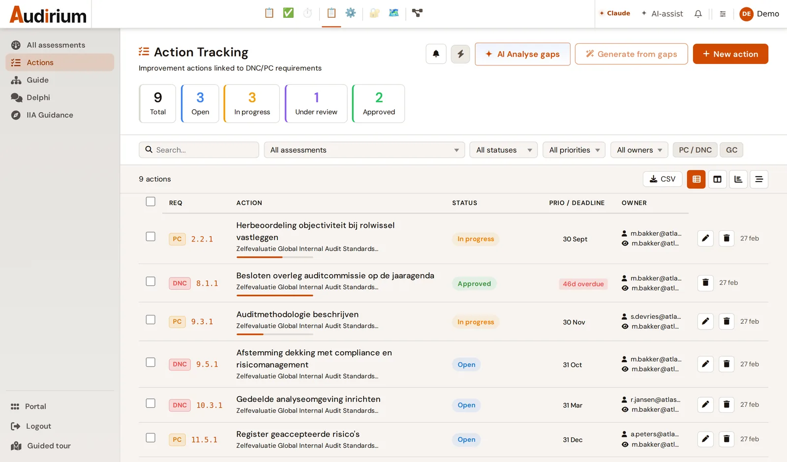 Action tracking: improvement actions by status, linked to DNC and PC requirements