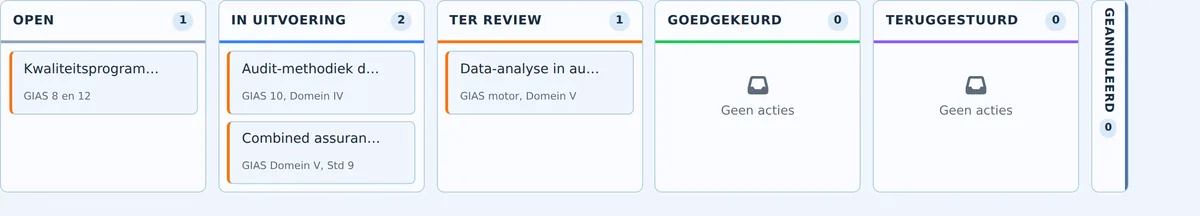 The accepted AI actions in AQUA's action tracker (kanban)