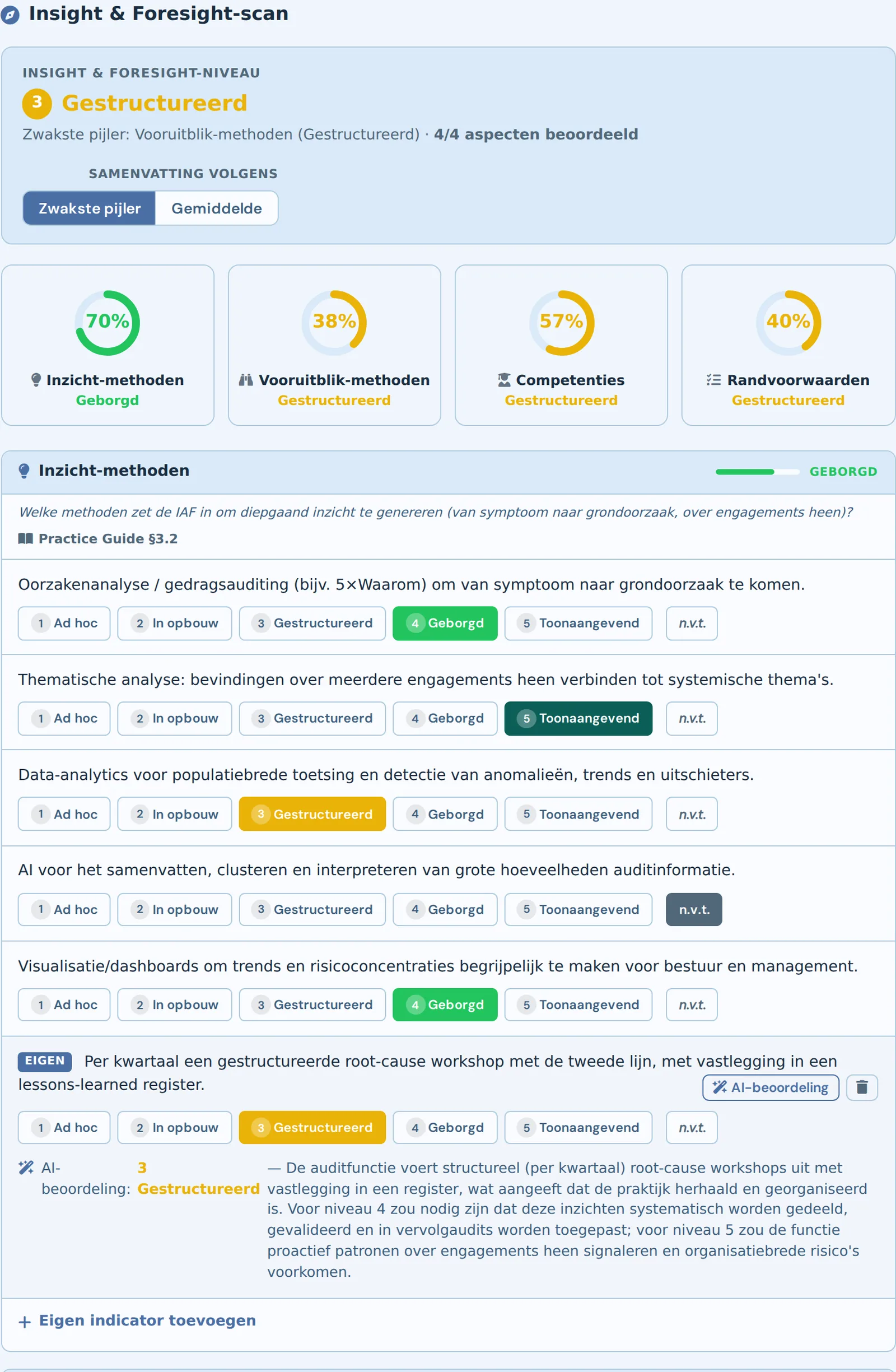 Example of the Insight and Foresight scan in AQUA