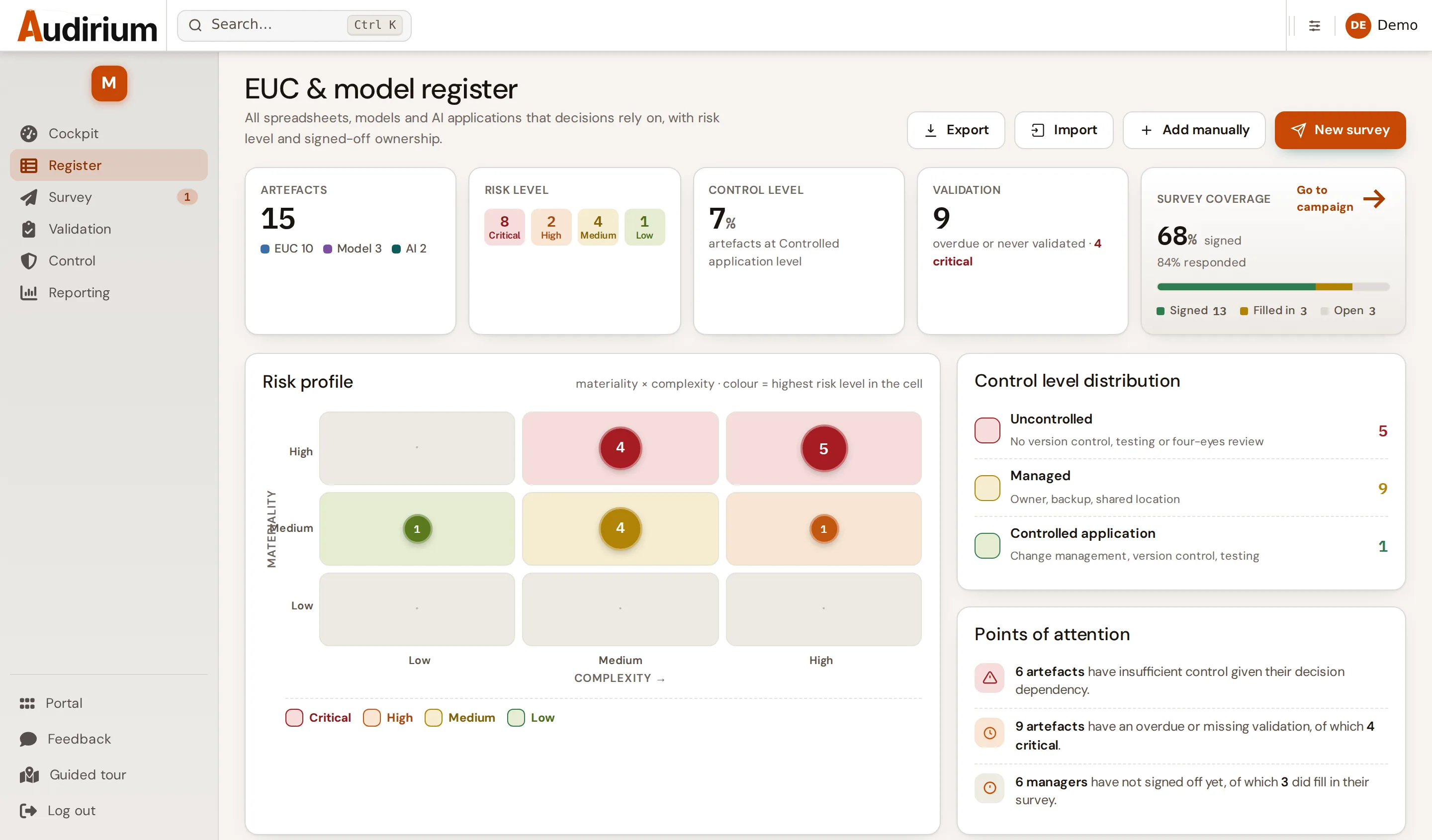 The Modelio register: twelve artefacts with a risk level, the coverage of the survey, a heatmap of materiality against complexity and three points of attention