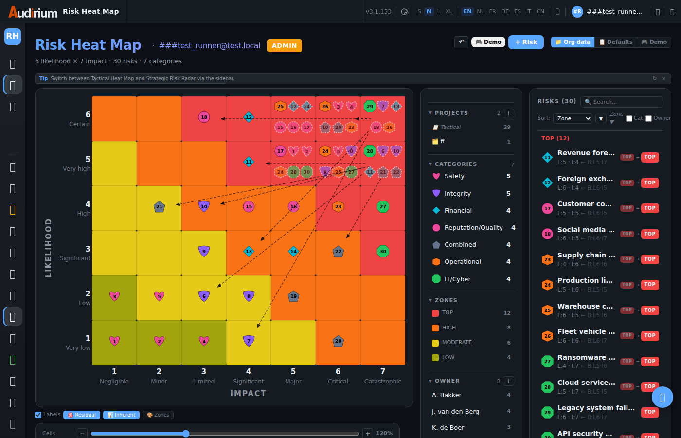 Audirium Risk Heat Map