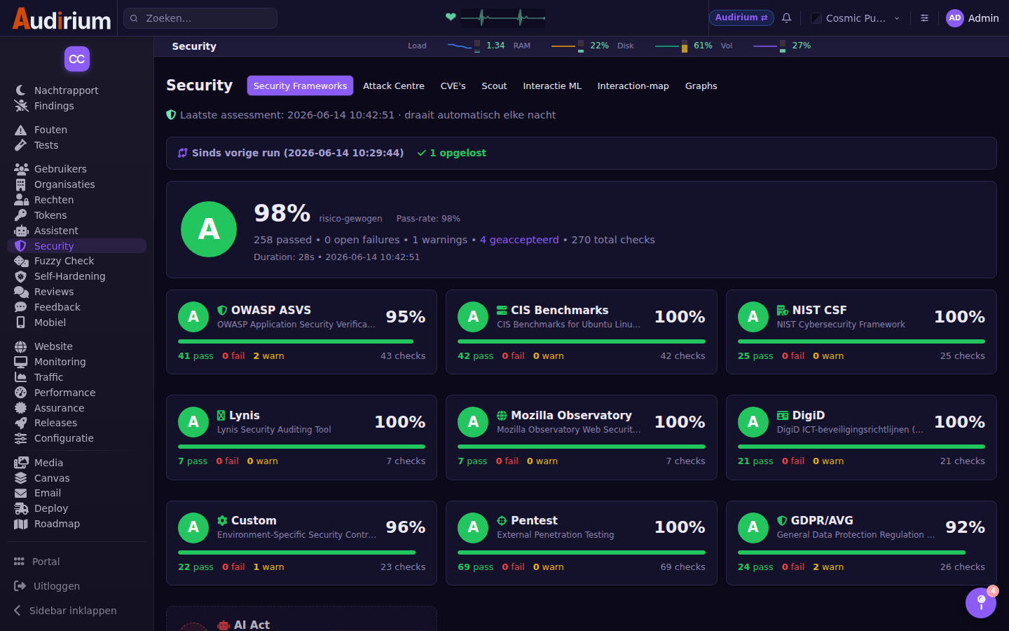 Audirium Security Grade report